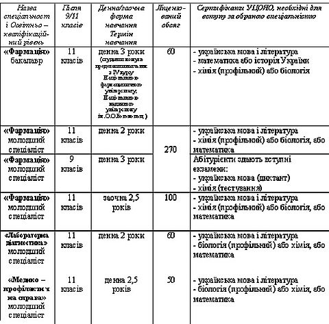 Житомирський  базовий фармацевтичний коледж ім. Г.С.  Протасевича запрошує на навчання, фото №2 на сайті 20minut.ua