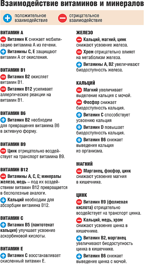 Поливитамины с минералами нужны не всем на сайті 20minut.ua Поливитамины с минералами нужны не всем, фото №1 на сайті 20minut.ua