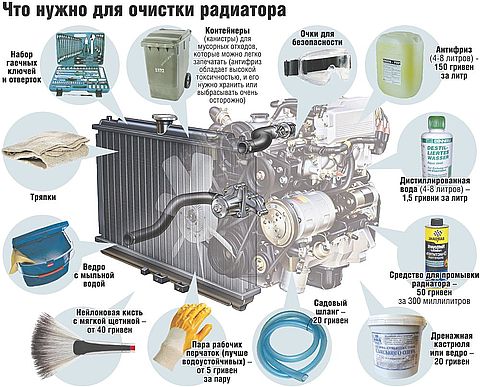 Ухаживаем за радиатором на сайті 20minut.ua Нажмите РЅР° изображение для увеличения