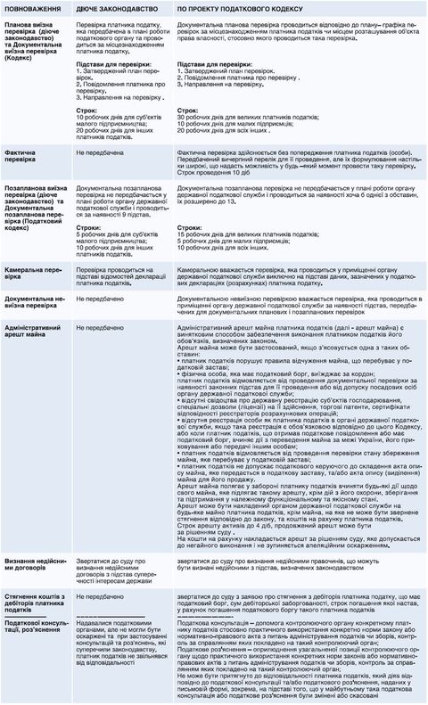 Податковий АД: як вінничанам жити далі, фото №1 на сайті 20minut.ua