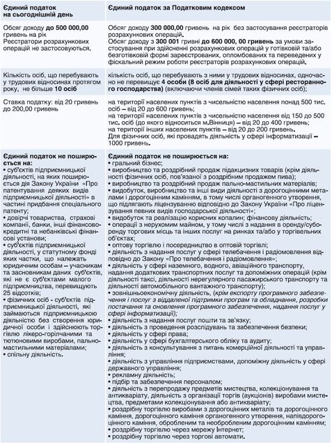 Податковий АД: як вінничанам жити далі, фото №2 на сайті 20minut.ua