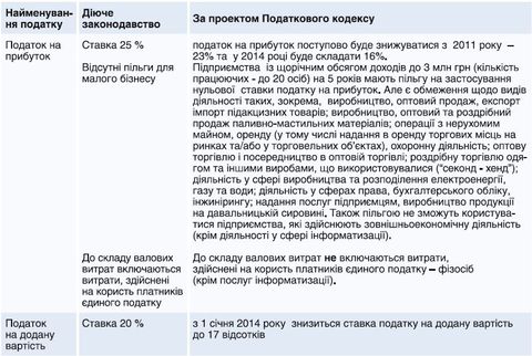 Податковий АД: як вінничанам жити далі, фото №3 на сайті 20minut.ua