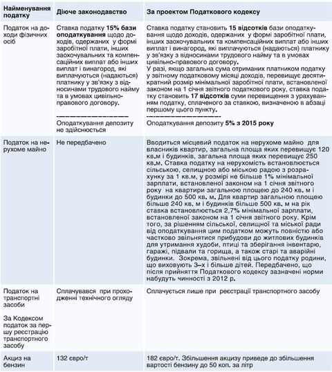 Податковий АД: як вінничанам жити далі, фото №4 на сайті 20minut.ua