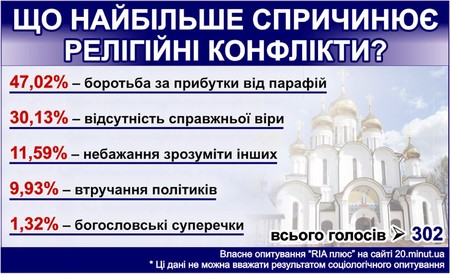 За Почаївську лавру “воюють” у судах, фото №1 на сайті 20minut.ua