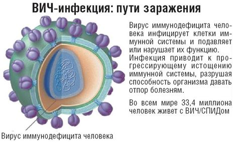В Виннице каждый сороковой ВИЧ-инфицирован на сайті 20minut.ua В Виннице каждый сороковой ВИЧ-инфицирован, фото №2 на сайті 20minut.ua