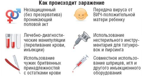 В Виннице каждый сороковой ВИЧ-инфицирован на сайті 20minut.ua В Виннице каждый сороковой ВИЧ-инфицирован, фото №3 на сайті 20minut.ua