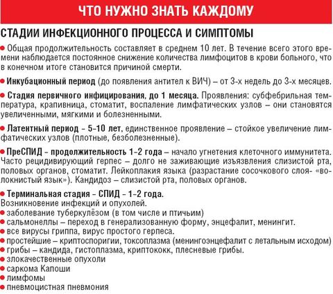 В Виннице каждый сороковой ВИЧ-инфицирован на сайті 20minut.ua В Виннице каждый сороковой ВИЧ-инфицирован, фото №4 на сайті 20minut.ua