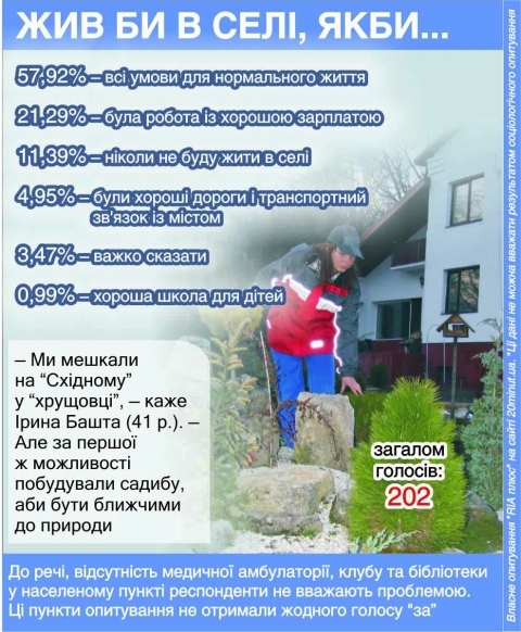 Після реформи розкроять Тернопілля по-іншому, фото №1 на сайті 20minut.ua