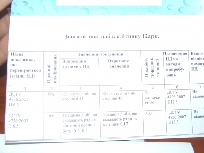 Житомирським школярам продають браковані зошити, фото №4 на сайті 20minut.ua