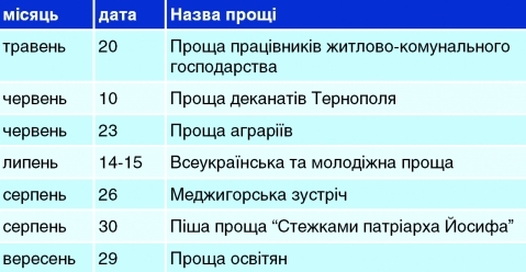 На прощу у Зарваницю приїде єпископ з Єрусалиму, фото №1 на сайті 20minut.ua