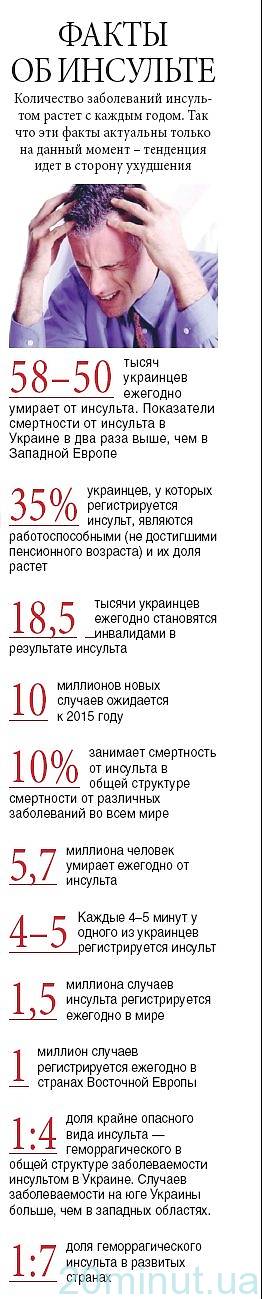 Тут спасают от того, что страшнее чем смерть, фото №8 на сайті 20minut.ua
