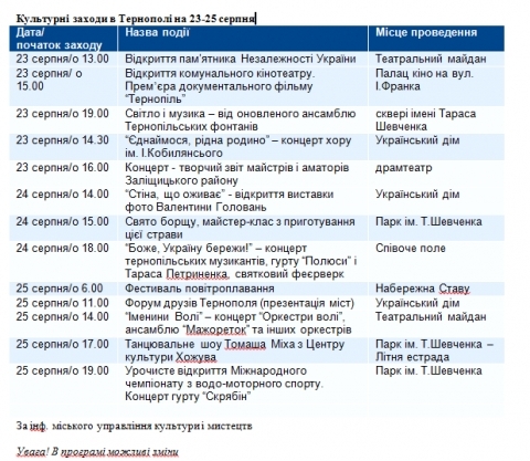 На День Незалежності в Тернополі – Петриненко, а 25 серпня - "Скрябін" на сайті 20minut.ua На День Незалежності в Тернополі – Петриненко, а 25 серпня - "Скрябін", фото №1 на сайті 20minut.ua