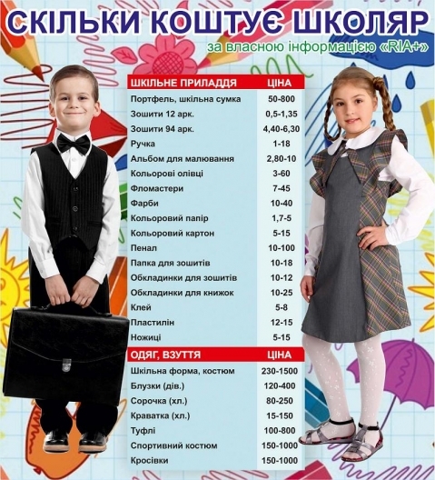 Школяр у Тернополі обійдеться мінімум у 900 гривень на сайті 20minut.ua Школяр у Тернополі обійдеться мінімум у 900 гривень, фото №1 на сайті 20minut.ua