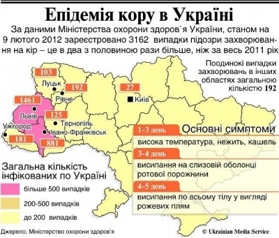 У Тернополі досі хворіють на кір, фото №1 на сайті 20minut.ua