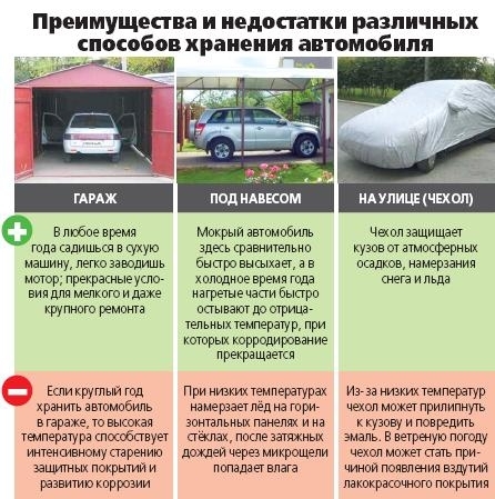Где хранить автомобиль, чтобы он не поржавел, фото №4 на сайті 20minut.ua