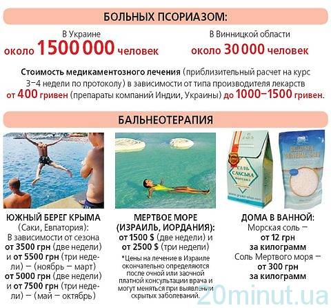 При псориазе не увлекайтесь гормонами, фото №1 на сайті 20minut.ua