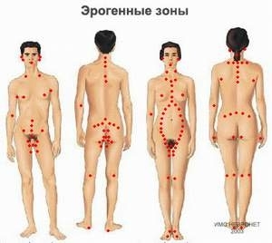 Ерогенні зони програмують і перепрограмовують, фото №1 на сайті 20minut.ua
