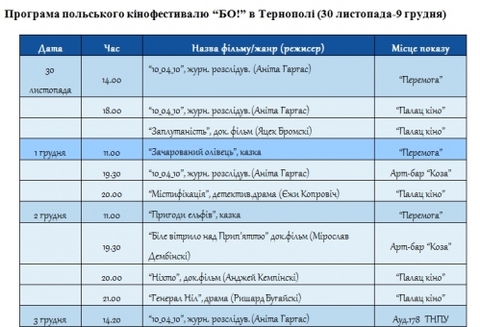 На польське "БО!" в Тернополі - за 20 гривень, фото №4 на сайті 20minut.ua