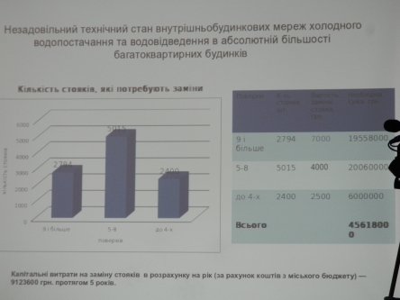 Тернопіль: Тарифи на водопостачання можуть зрости на 30 % на сайті 20minut.ua Тернопіль: Тарифи на водопостачання можуть зрости на 30 %, фото №2 на сайті 20minut.ua