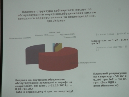Тернопіль: Тарифи на водопостачання можуть зрости на 30 % на сайті 20minut.ua Тернопіль: Тарифи на водопостачання можуть зрости на 30 %, фото №3 на сайті 20minut.ua