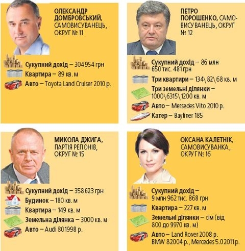 У кого з наших депутатів гаманець важчий, фото №1 на сайті 20minut.ua