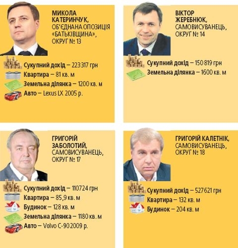 У кого з наших депутатів гаманець важчий, фото №2 на сайті 20minut.ua
