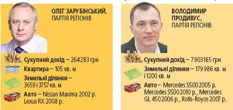 У кого з наших депутатів гаманець важчий, фото №3 на сайті 20minut.ua