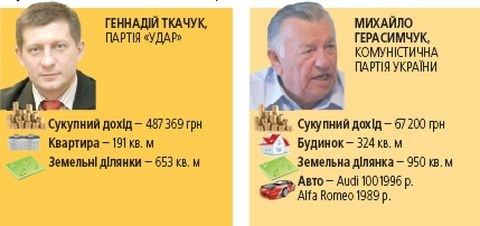 У кого з наших депутатів гаманець важчий, фото №4 на сайті 20minut.ua