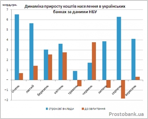 Змушують продавати валюту, фото №1 на сайті 20minut.ua