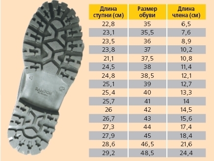 Вера Вороненамен жыныстық қатынас