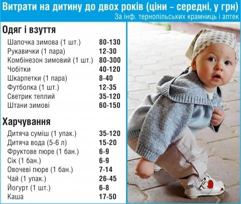 Тернопіль: Міщукам допомоги на дитину ледь вистачає, фото №1 на сайті 20minut.ua