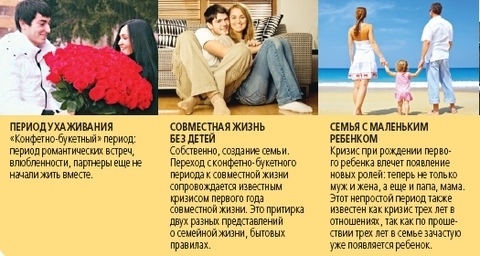 Как преодолеть кризис в отношениях на сайті 20minut.ua Как преодолеть кризис в отношениях, фото №2 на сайті 20minut.ua