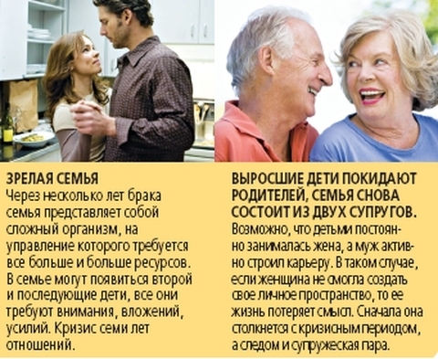 Как преодолеть кризис в отношениях на сайті 20minut.ua Как преодолеть кризис в отношениях, фото №3 на сайті 20minut.ua