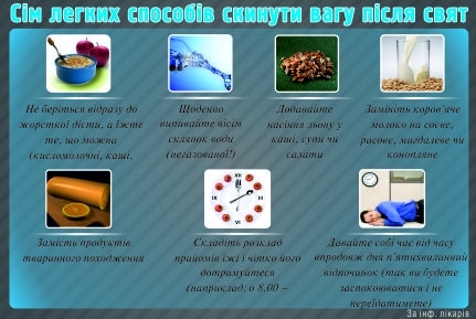 Тернопіль: коли шлунок шле сигнал sos після бучних свят на сайті 20minut.ua Тернопіль: коли шлунок шле сигнал sos після бучних свят, фото №1 на сайті 20minut.ua