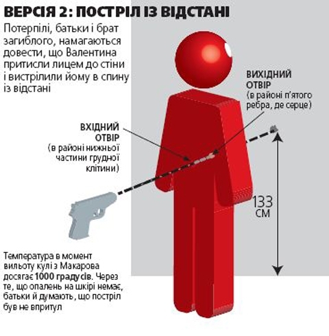 Батьки застреленого слідчого Дзьоня: “Експерти брешуть!”, фото №1 на сайті 20minut.ua