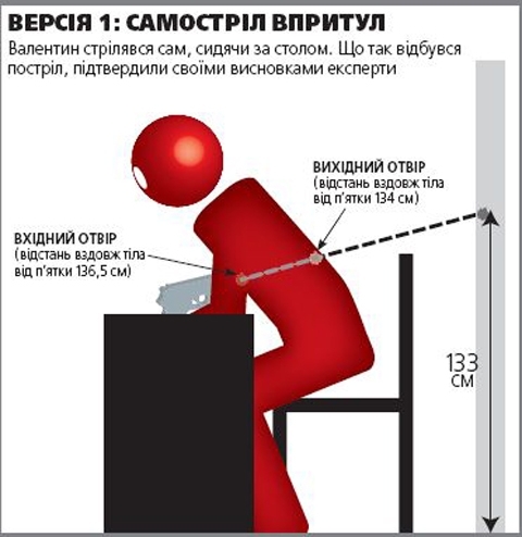 Батьки застреленого слідчого Дзьоня: “Експерти брешуть!”, фото №2 на сайті 20minut.ua