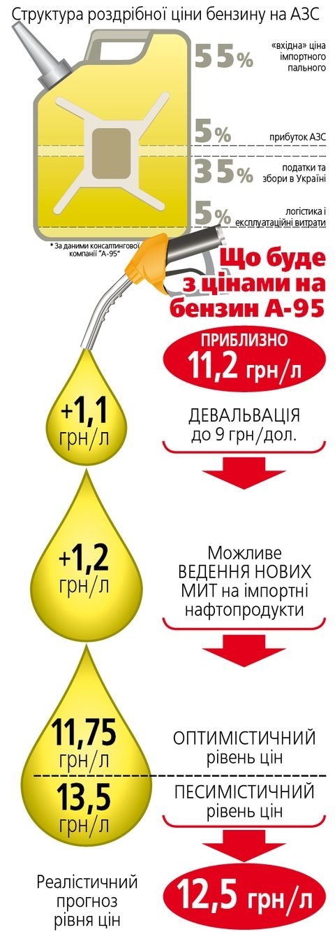 Бензин дорожчає, стаємо на лижі, фото №1 на сайті 20minut.ua