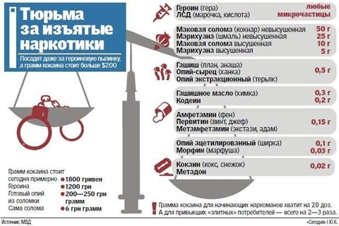 Нові вбивчі наркотики добираються до Вінниці, фото №3 на сайті 20minut.ua