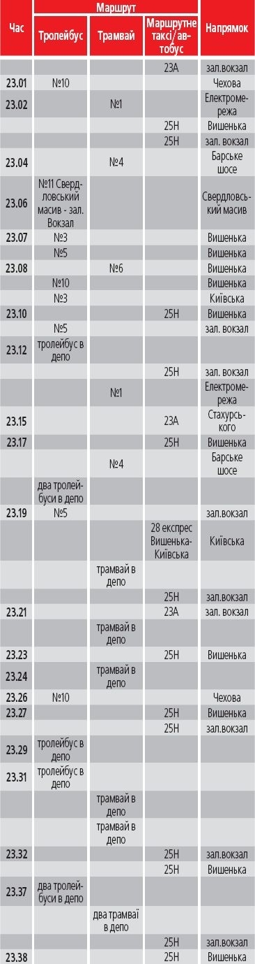 Рік транспортній реформі: “Зайвий час і зайві гроші”, фото №2 на сайті 20minut.ua