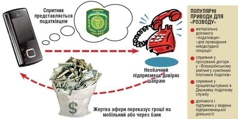 В тернополянки вимагали 6 000 грн “за сприяння в міліції” на сайті 20minut.ua В тернополянки вимагали 6 000 грн “за сприяння в міліції”, фото №3 на сайті 20minut.ua