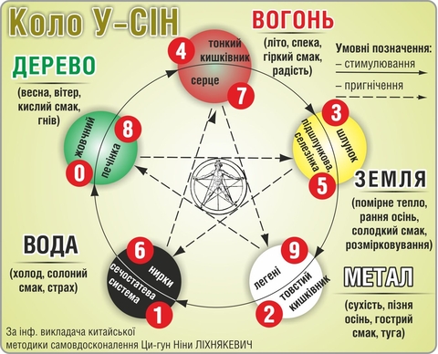 Тернопіль: до здоров'я - через цифри дня свого народження, фото №1 на сайті 20minut.ua