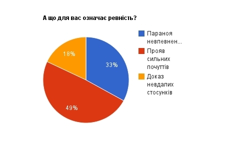 Ревнощі вбивають стосунки чи підсилюють пристрасть?, фото №1 на сайті 20minut.ua