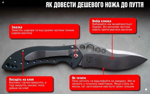 Кишеньковий ніж: чим простіший, тим кращий, фото №1 на сайті 20minut.ua