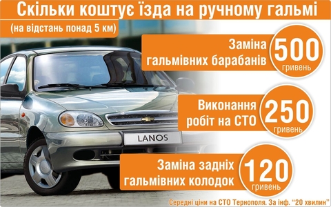Скільки кілометрів можна проїхати на ручному гальмі на сайті 20minut.ua Скільки кілометрів можна проїхати на ручному гальмі, фото №1 на сайті 20minut.ua