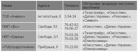 З 1 липня: звіт з каси через Інтернет або штраф, фото №1 на сайті vsim.ua