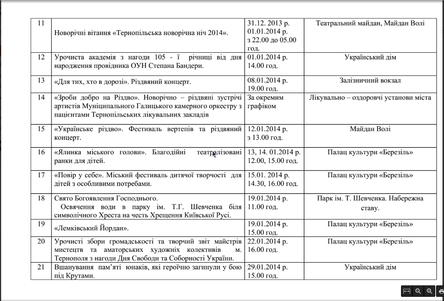 На Майдані Волі встановлять 12 зірок, фото №2 на сайті 20minut.ua