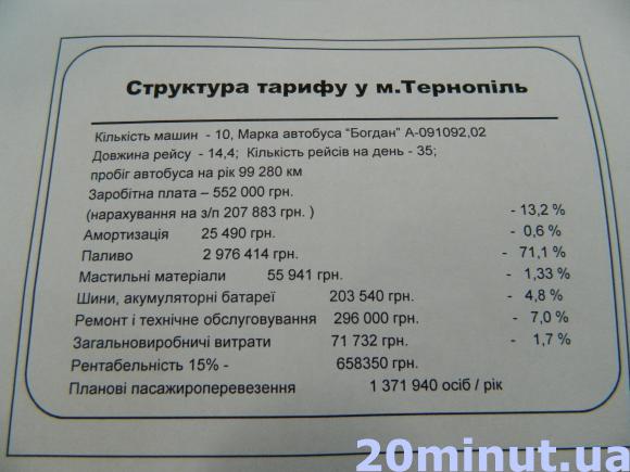 Формування тарифів на проїзд у Тернополі і сусідніх містах - дуже різне, фото №1 на сайті 20minut.ua