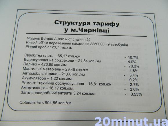 Формування тарифів на проїзд у Тернополі і сусідніх містах - дуже різне, фото №2 на сайті 20minut.ua