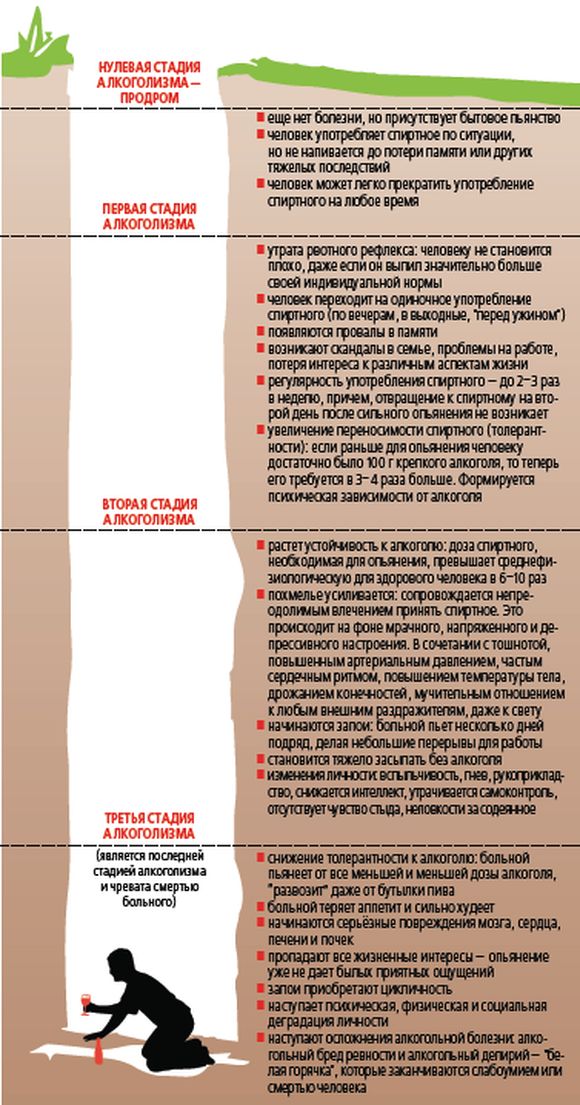 Где грань между “любителем отдохнуть”  и алкоголиком, фото №1 на сайті 20minut.ua