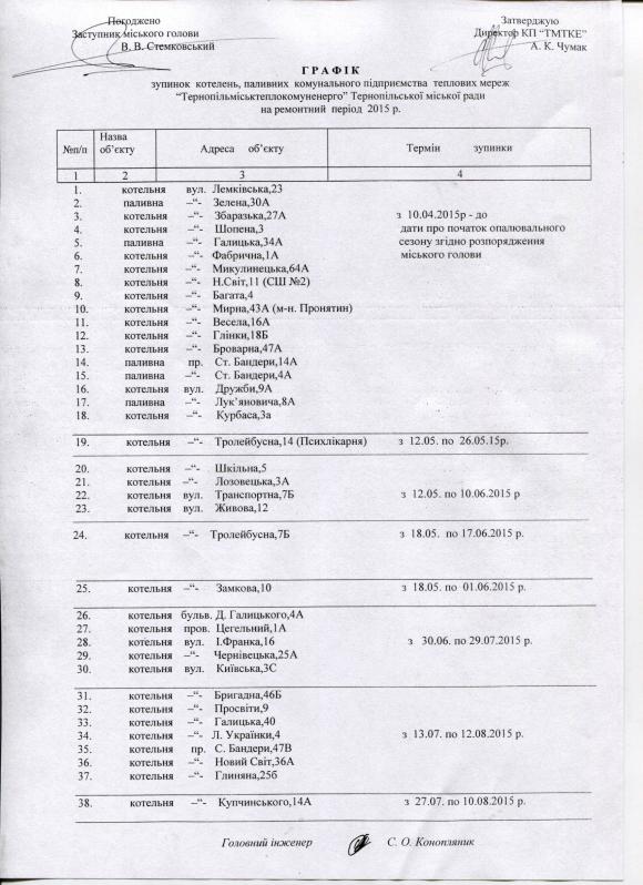 Коли в Тернополі вимкнуть гарячу воду (ГРАФІК), фото №1 на сайті 20minut.ua
